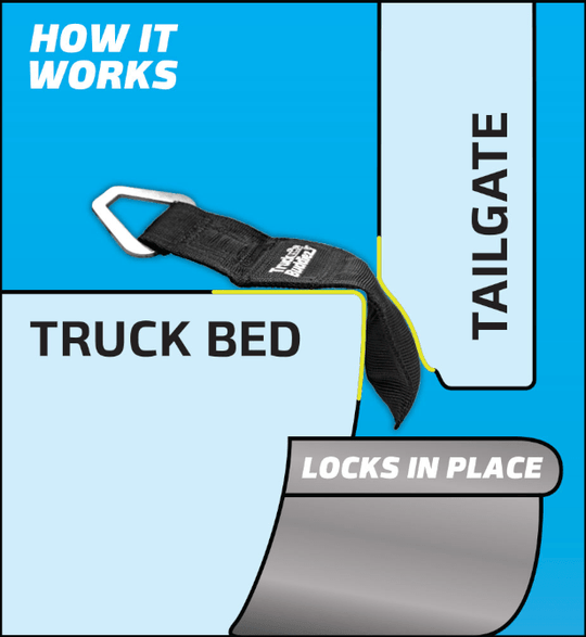 Diagram showing Truck Buddiez straps locking securely between truck bed and tailgate for reliable cargo safety and stability.